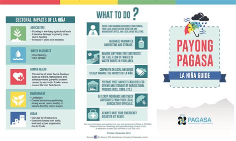 www.bagong pagasa.gov.ph|MDSI DOST.